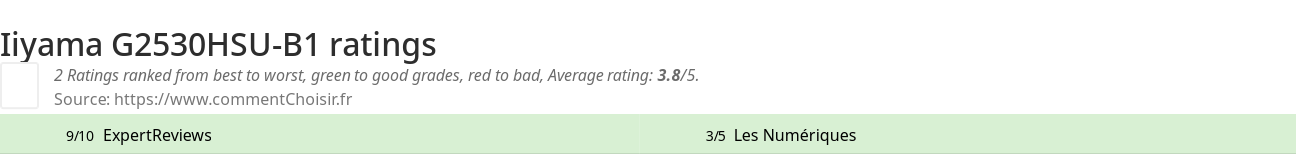 Ratings Iiyama G2530HSU-B1