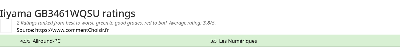 Ratings Iiyama GB3461WQSU