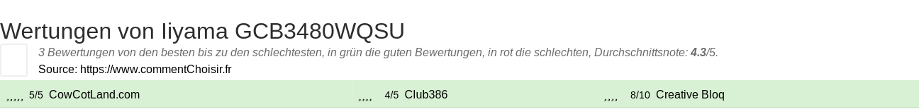Ratings Iiyama GCB3480WQSU