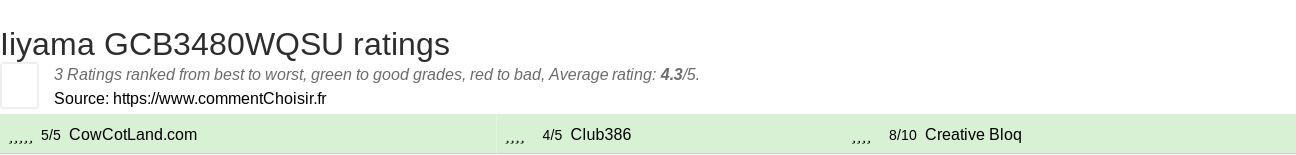 Ratings Iiyama GCB3480WQSU