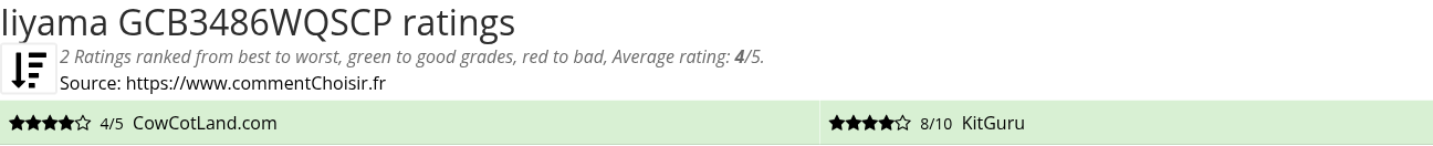 Ratings Iiyama GCB3486WQSCP