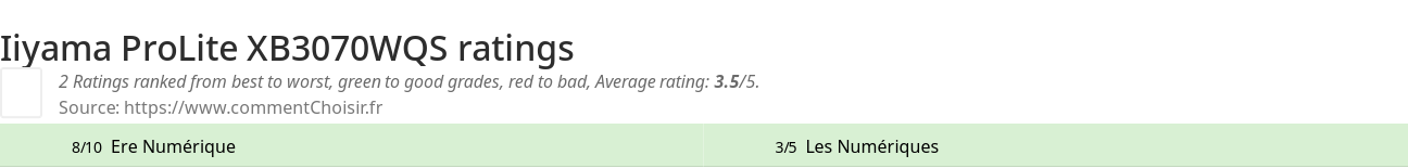 Ratings Iiyama ProLite XB3070WQS