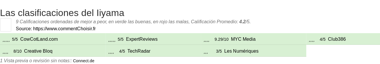 Ratings Iiyama