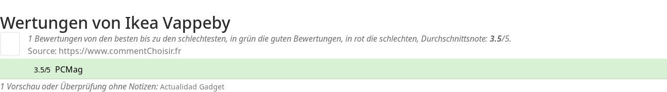 Ratings Ikea Vappeby