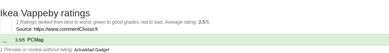 Ratings Ikea Vappeby