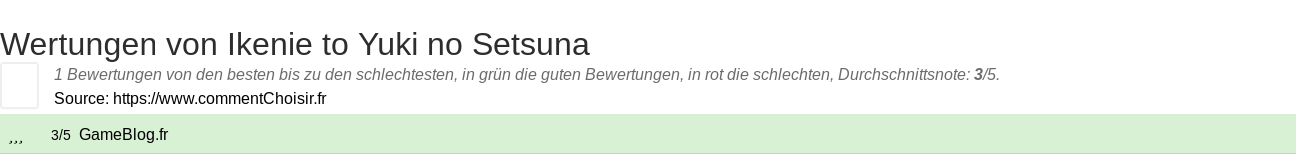 Ratings Ikenie to Yuki no Setsuna