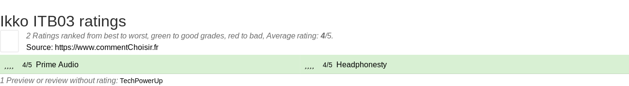 Ratings Ikko ITB03