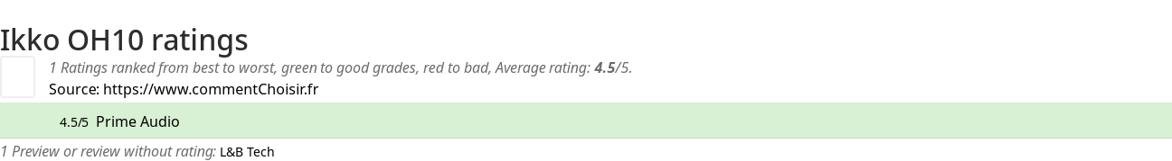 Ratings Ikko OH10