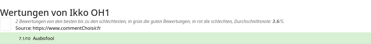 Ratings Ikko OH1