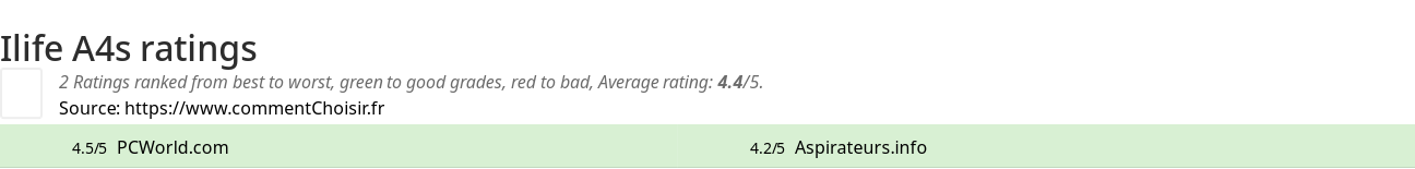 Ratings Ilife A4s