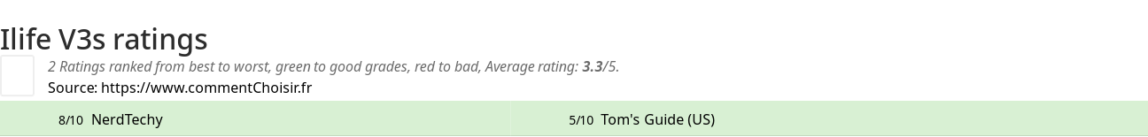 Ratings Ilife V3s