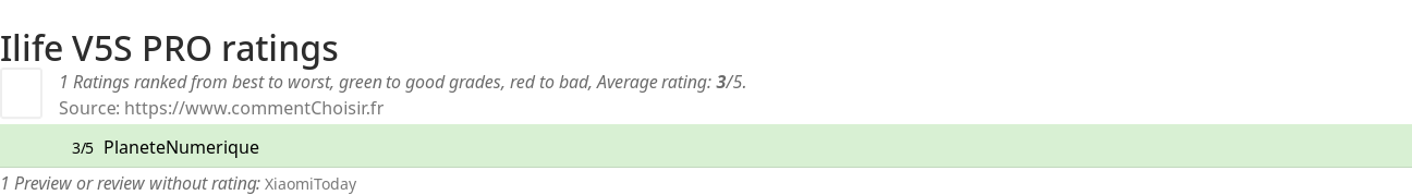 Ratings Ilife V5S PRO