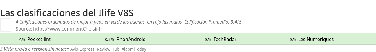 Ratings Ilife V8S