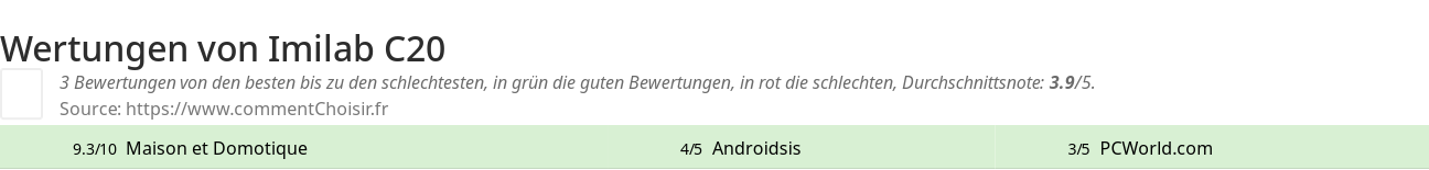 Ratings Imilab C20