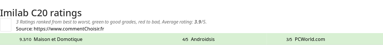 Ratings Imilab C20