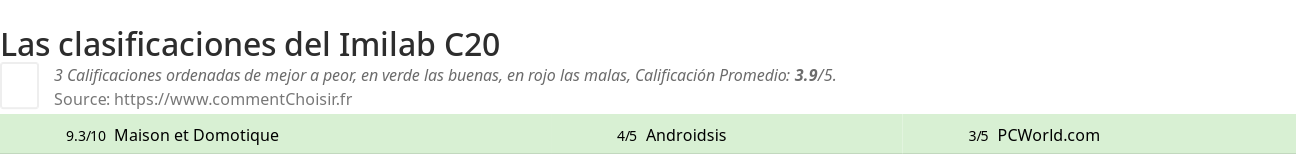 Ratings Imilab C20