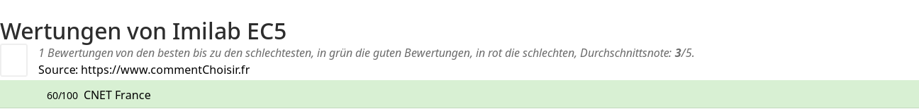 Ratings Imilab EC5