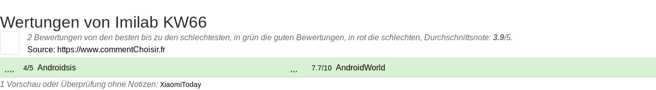 Ratings Imilab KW66