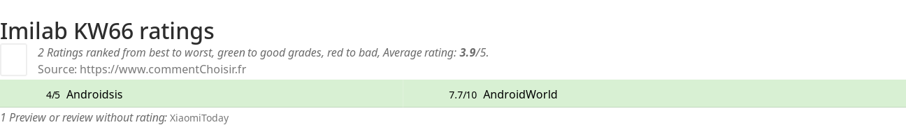 Ratings Imilab KW66