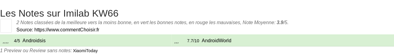 Ratings Imilab KW66