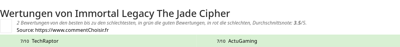 Ratings Immortal Legacy The Jade Cipher