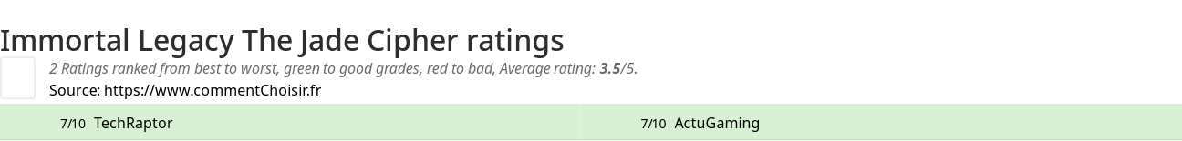 Ratings Immortal Legacy The Jade Cipher
