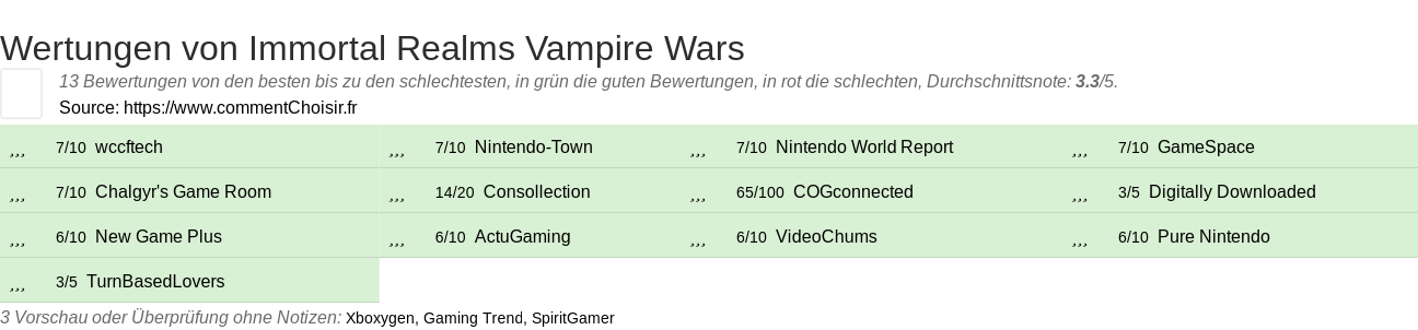 Ratings Immortal Realms Vampire Wars