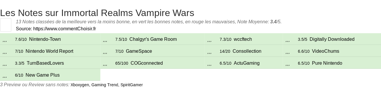 Ratings Immortal Realms Vampire Wars