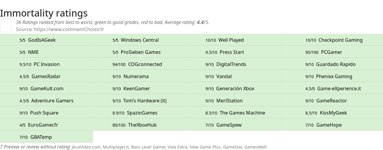 Ratings Immortality