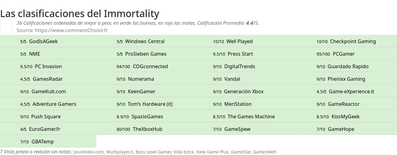 Ratings Immortality