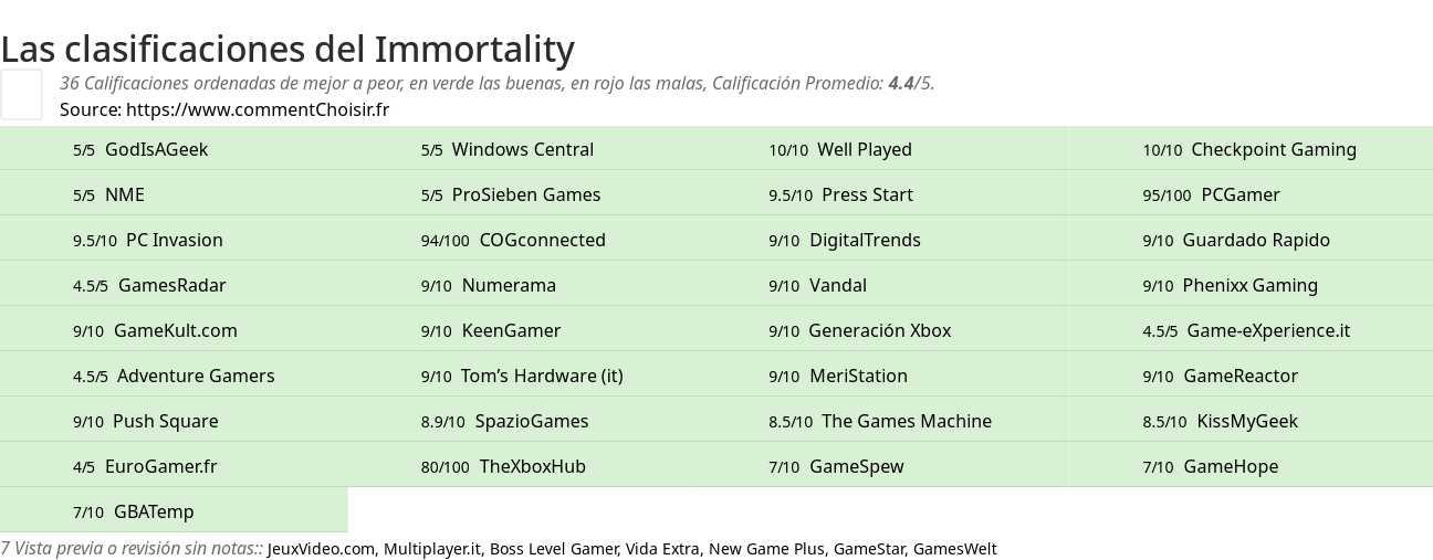 Ratings Immortality