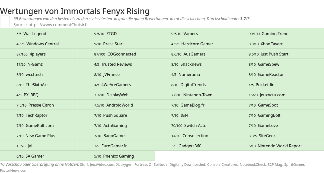 Ratings Immortals Fenyx Rising