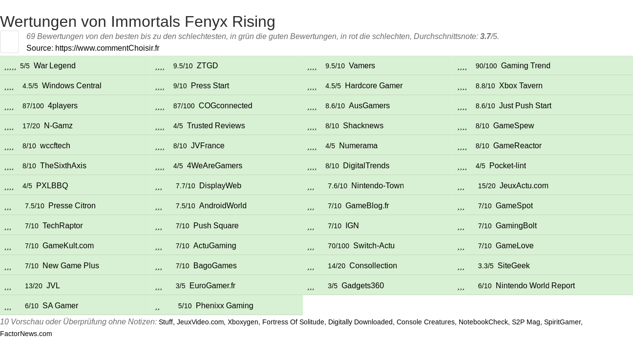 Ratings Immortals Fenyx Rising