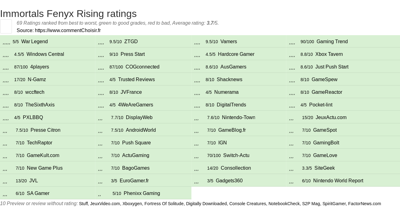 Ratings Immortals Fenyx Rising