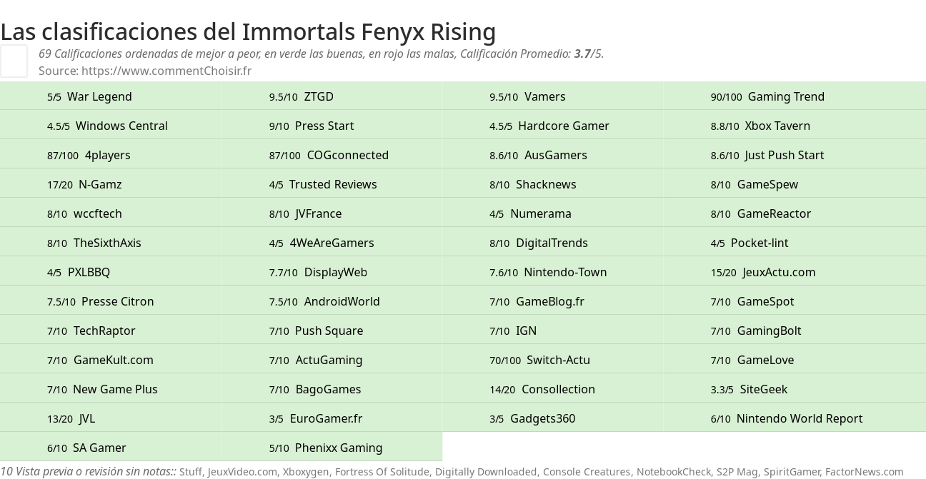 Ratings Immortals Fenyx Rising