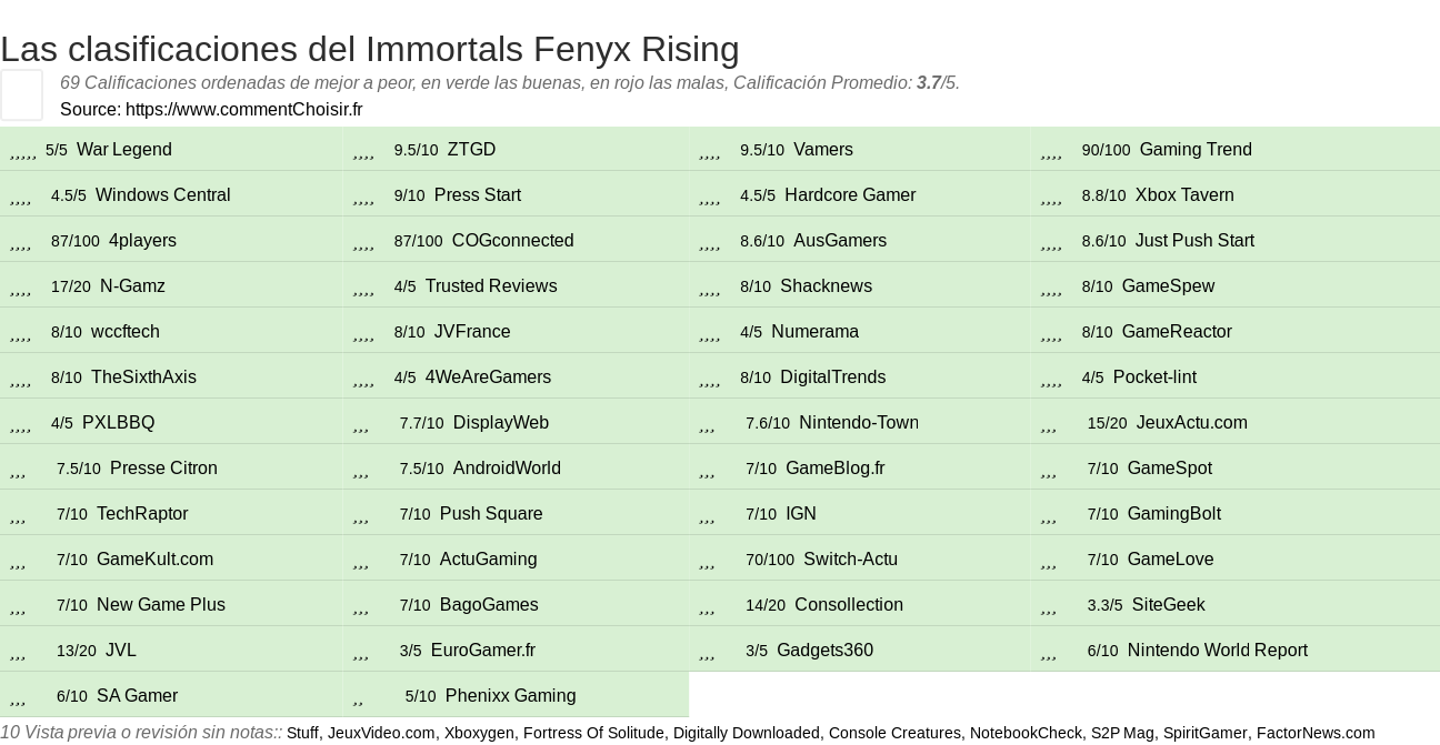 Ratings Immortals Fenyx Rising