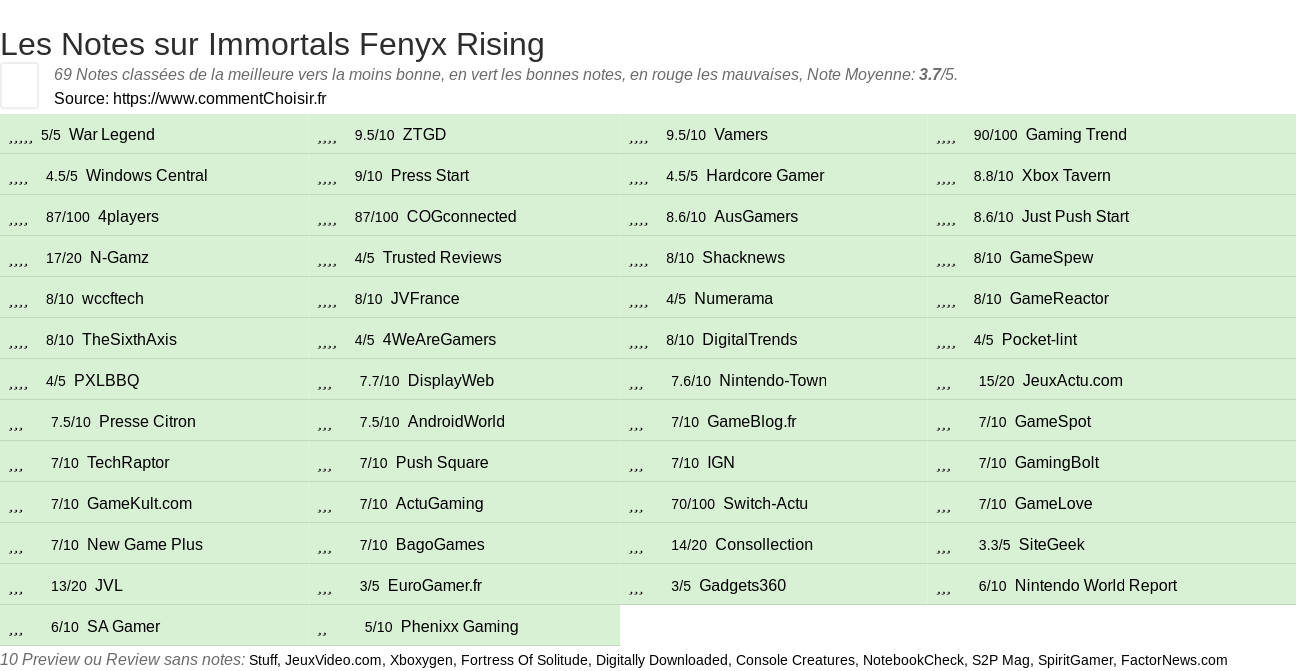 Ratings Immortals Fenyx Rising