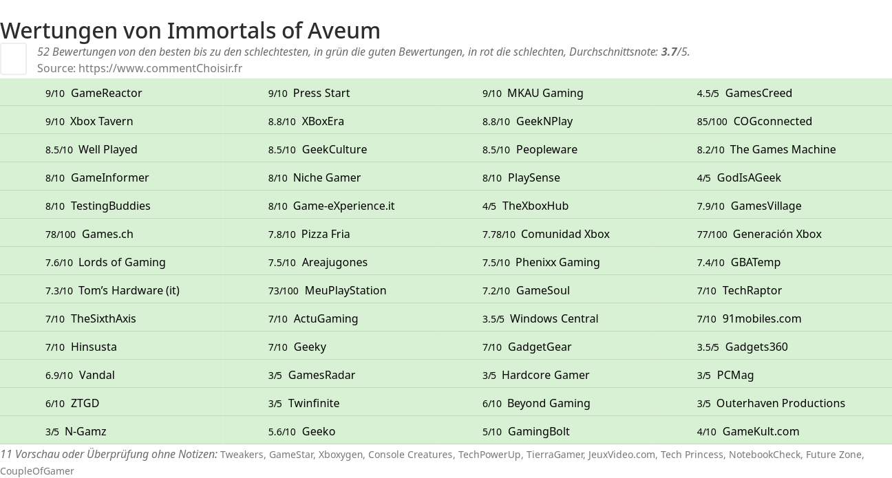 Ratings Immortals of Aveum