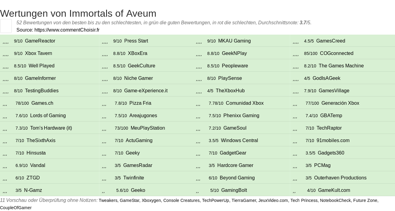 Ratings Immortals of Aveum