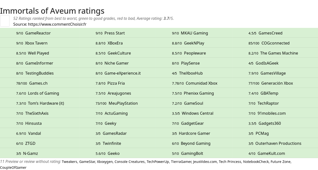 Ratings Immortals of Aveum