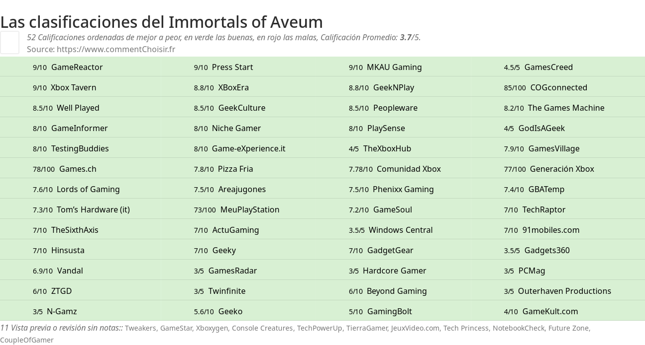 Ratings Immortals of Aveum