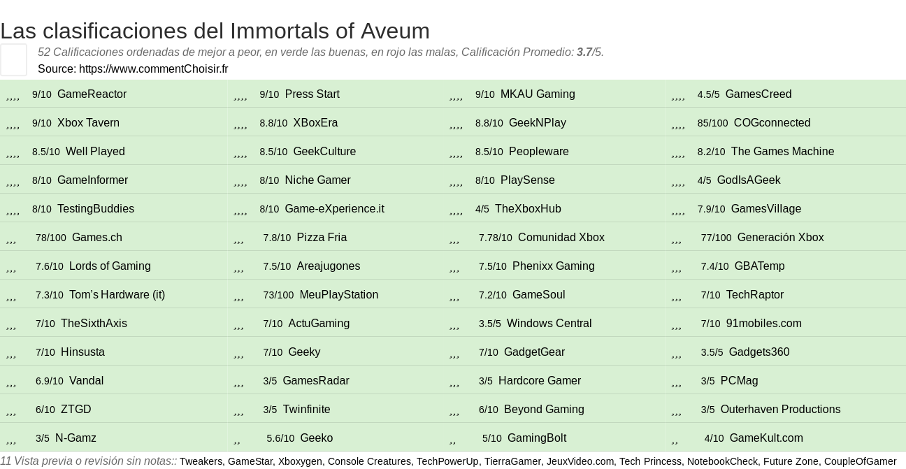 Ratings Immortals of Aveum