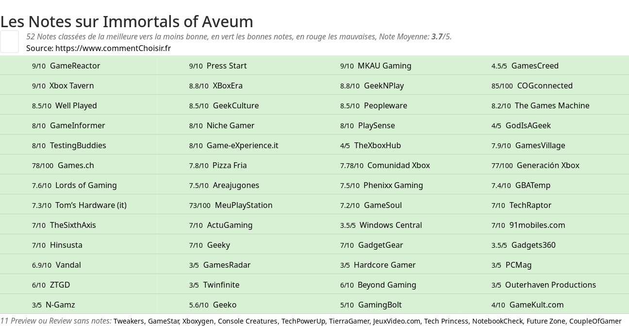 Ratings Immortals of Aveum