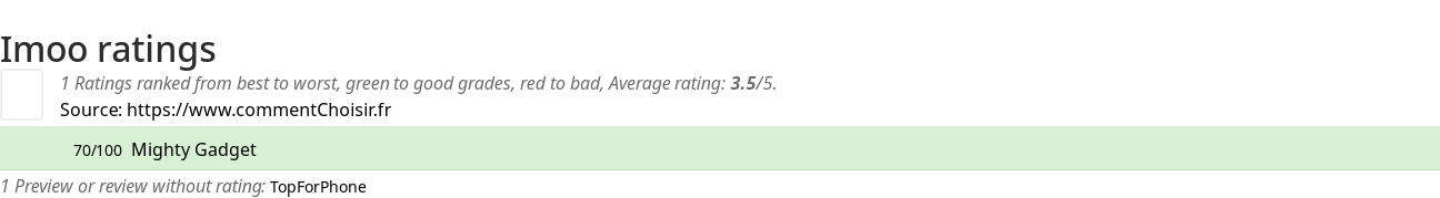 Ratings Imoo