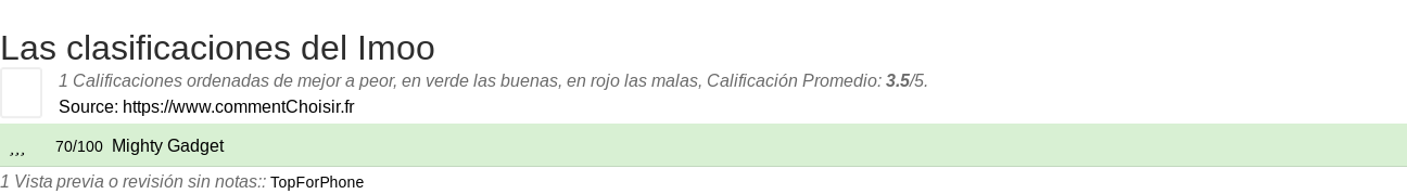 Ratings Imoo