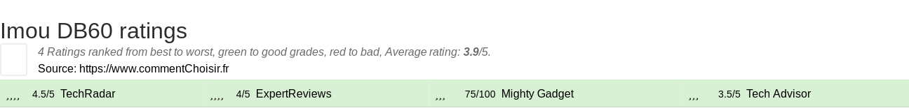 Ratings Imou DB60