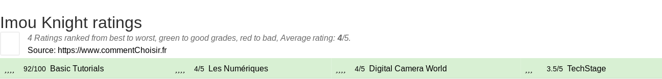 Ratings Imou Knight