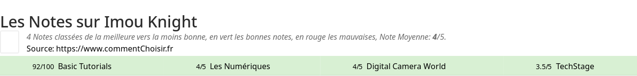 Ratings Imou Knight