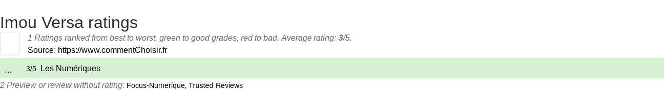 Ratings Imou Versa