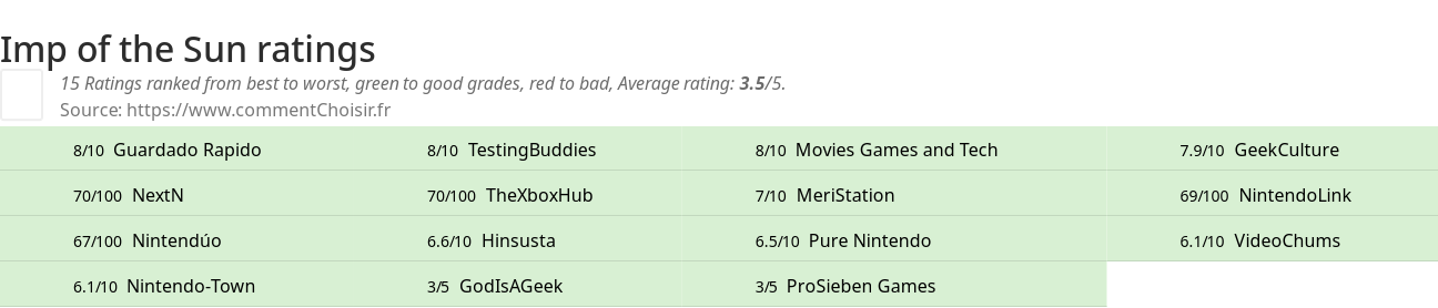 Ratings Imp of the Sun